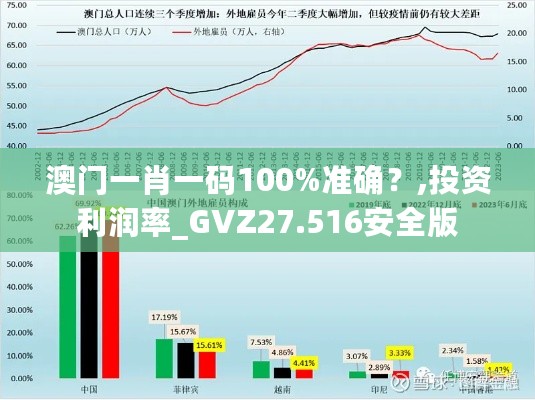 澳门一肖一码100%准确？,投资利润率_GVZ27.516安全版