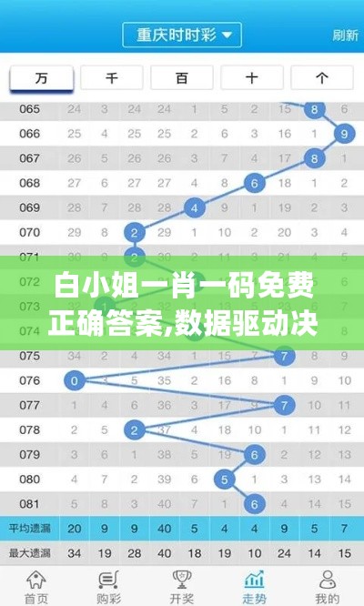 白小姐一肖一码免费正确答案,数据驱动决策_FBE27.323影像版