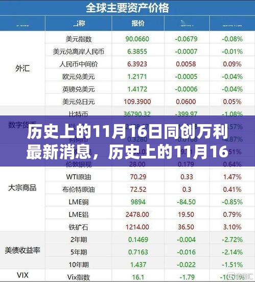 历史上的11月16日，同创万利最新消息全面评测与深度介绍