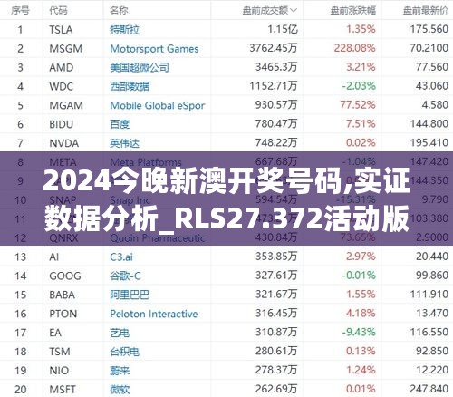 2024今晚新澳开奖号码,实证数据分析_RLS27.372活动版