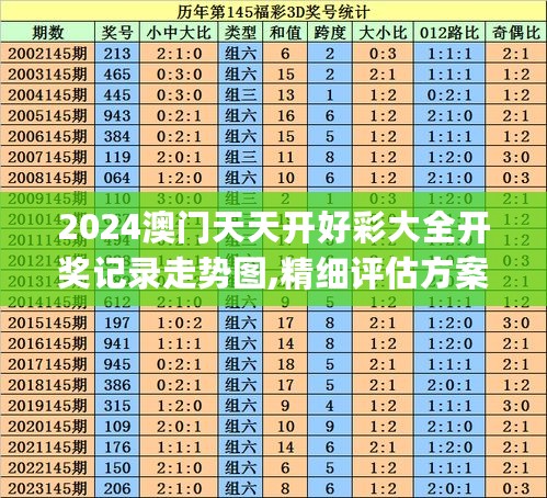 2024澳门天天开好彩大全开奖记录走势图,精细评估方案_XDL27.258黑科技版