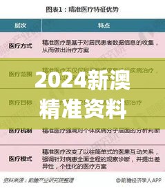 2024新澳精准资料免费,多元化诊断解决_ODG27.965自由版