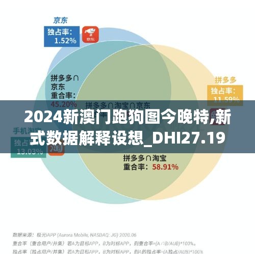 2024新澳门跑狗图今晚特,新式数据解释设想_DHI27.195商务版