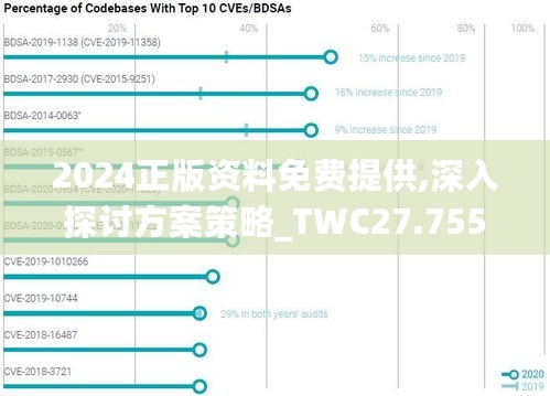 2024正版资料免费提供,深入探讨方案策略_TWC27.755云端版