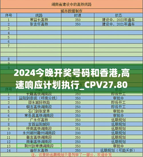 2024今晚开奖号码和香港,高速响应计划执行_CPV27.808终身版