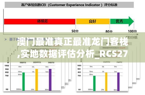 澳门最准真正最准龙门客栈,实地数据评估分析_RCS27.246创意版