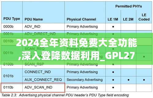 2024全年资料免费大全功能,深入登降数据利用_GPL27.120创意版