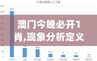 澳门今晚必开1肖,现象分析定义_MDL27.107创意版