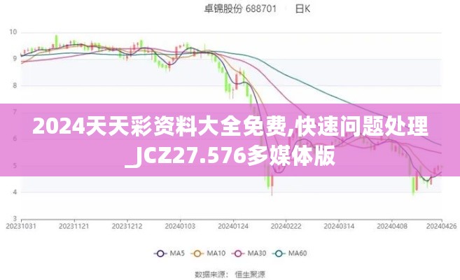 2024天天彩资料大全免费,快速问题处理_JCZ27.576多媒体版