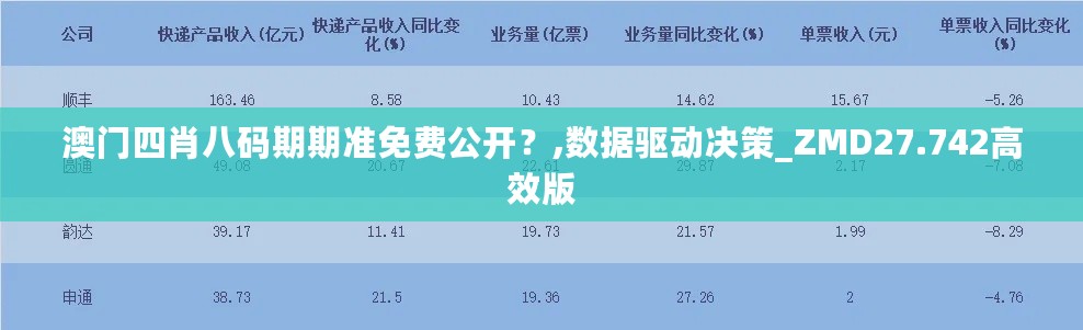 澳门四肖八码期期准免费公开？,数据驱动决策_ZMD27.742高效版