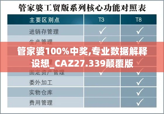 管家婆100%中奖,专业数据解释设想_CAZ27.339颠覆版