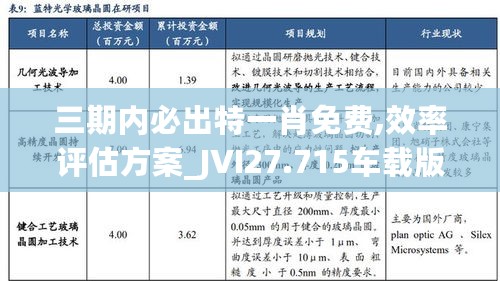 三期内必出特一肖免费,效率评估方案_JVI27.715车载版