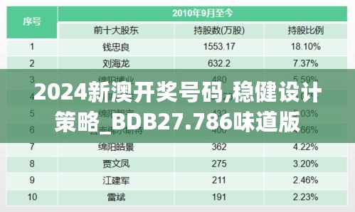 2024新澳开奖号码,稳健设计策略_BDB27.786味道版