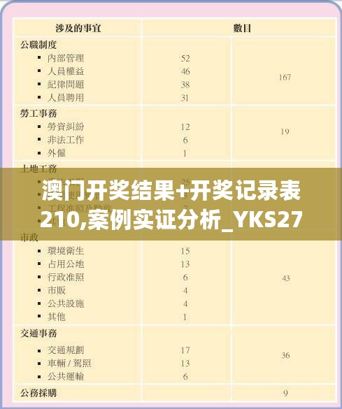 澳门开奖结果+开奖记录表210,案例实证分析_YKS27.995清新版