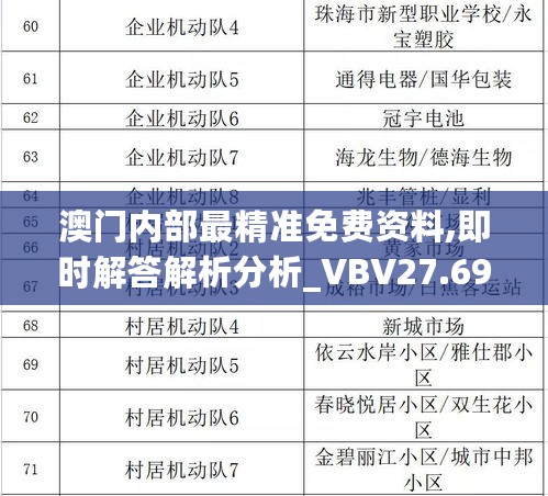 澳门内部最精准免费资料,即时解答解析分析_VBV27.697定义版