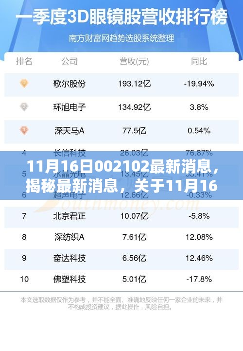 揭秘最新消息，深度解析关于11月16日动态及未来展望的权威解读