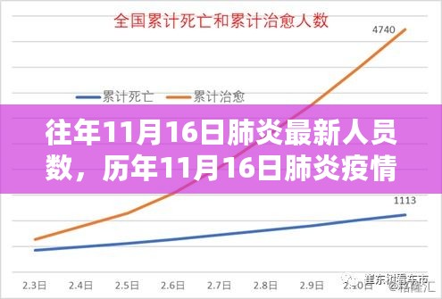 历年11月16日肺炎疫情数据深度解析，人员统计、特性体验、竞品对比及用户群体洞察