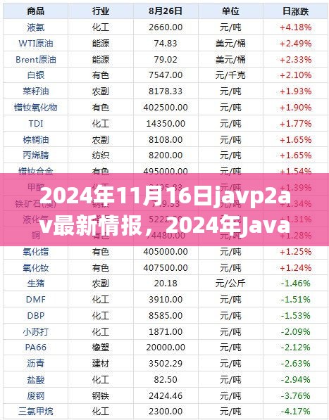 2024年JavaP2AV最新情报解析，前沿技术动态与行业洞察