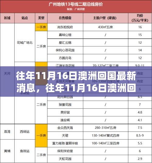 2024年11月16日 第7页