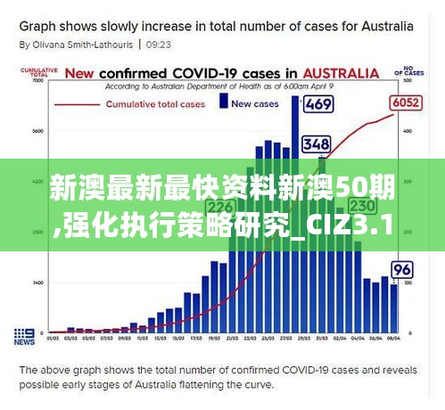 新澳最新最快资料新澳50期,强化执行策略研究_CIZ3.11.52云端共享版