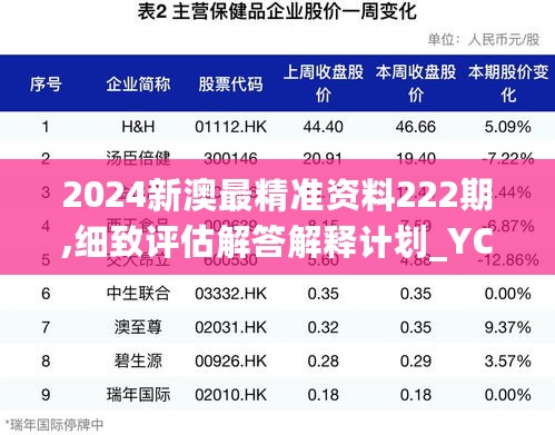 2024新澳最精准资料222期,细致评估解答解释计划_YCV6.65.70时刻版