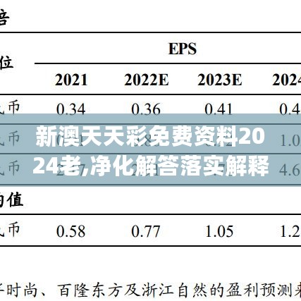 新澳天天彩免费资料2024老,净化解答落实解释_KWX9.59.64天然版