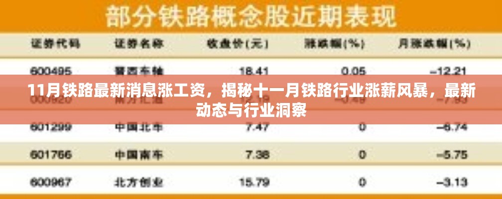 揭秘十一月铁路行业涨薪风暴，最新动态、行业洞察与涨工资消息速递