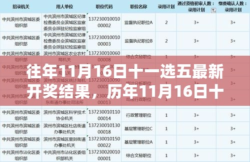 历年11月16日十一选五开奖结果回顾与数字揭秘