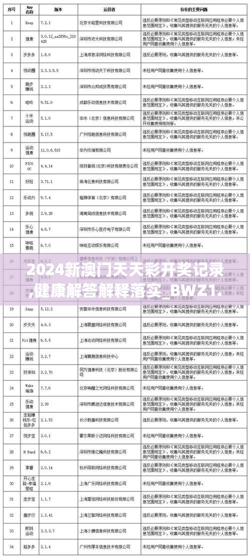 2024新澳门天天彩开奖记录,健康解答解释落实_BWZ1.57.87高清晰度版