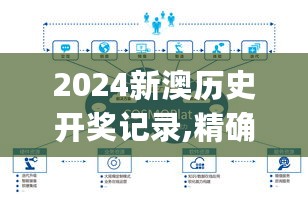 2024新澳历史开奖记录,精确分析解答解释策略_GEA5.51.30云技术版