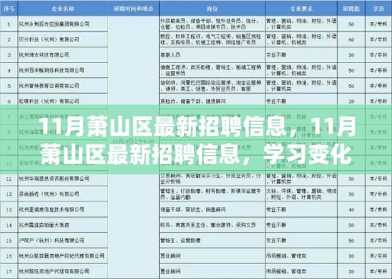 11月萧山区最新招聘启事，学习变化，自信成就未来，勇敢的你被寻找！