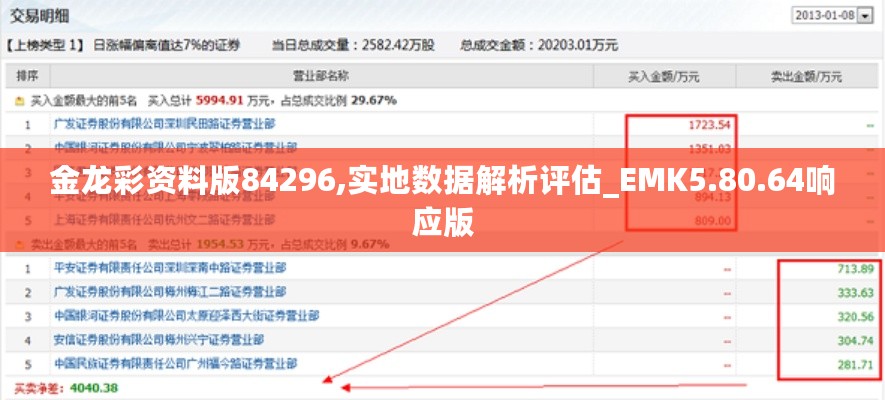 金龙彩资料版84296,实地数据解析评估_EMK5.80.64响应版