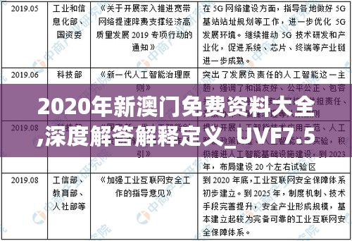 2020年新澳门免费资料大全,深度解答解释定义_UVF7.59.45乐享版