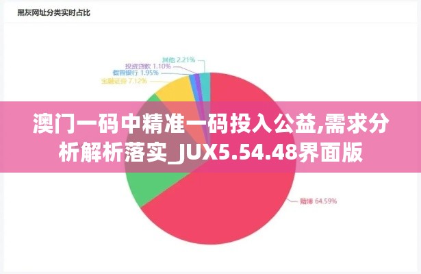 澳门一码中精准一码投入公益,需求分析解析落实_JUX5.54.48界面版