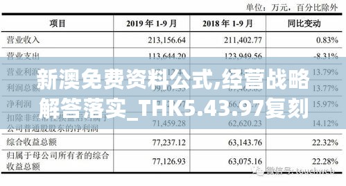 新澳免费资料公式,经营战略解答落实_THK5.43.97复刻版