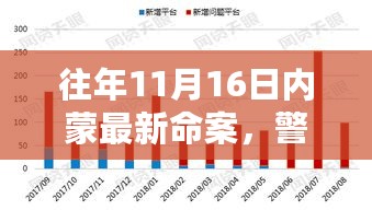 内蒙往年11月16日命案回顾，行业风险深度解析与应对指南