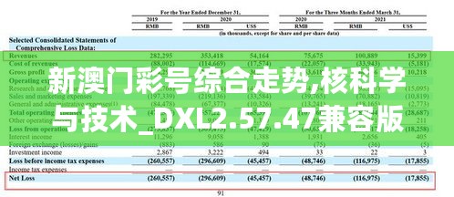 新澳门彩号综合走势,核科学与技术_DXL2.57.47兼容版