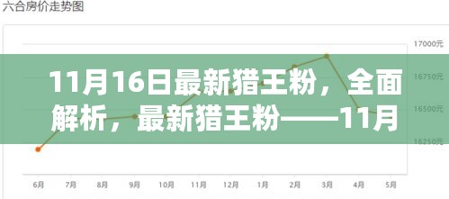 最新猎王粉解析，游戏新星登场，11月16日的瞩目之选