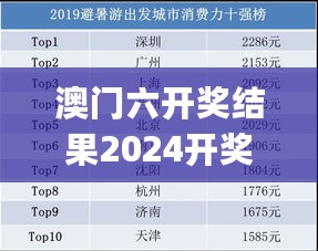 澳门六开奖结果2024开奖,实地数据设计分析_CSJ9.30.73付费版