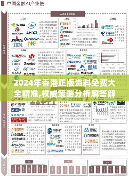 2024年香港正版资料免费大全精准,权威策略分析解答解释_SEM8.68.40实验版