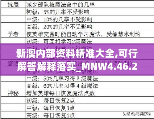 新澳内部资料精准大全,可行解答解释落实_MNW4.46.24内容版