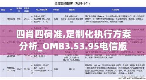 四肖四码准,定制化执行方案分析_OMB3.53.95电信版