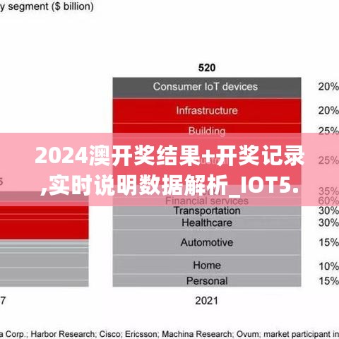 2024澳开奖结果+开奖记录,实时说明数据解析_IOT5.49.22游戏版