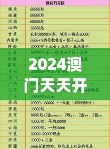 2024澳门天天开好彩,快捷问题解决方案_NZX4.31.38漏出版