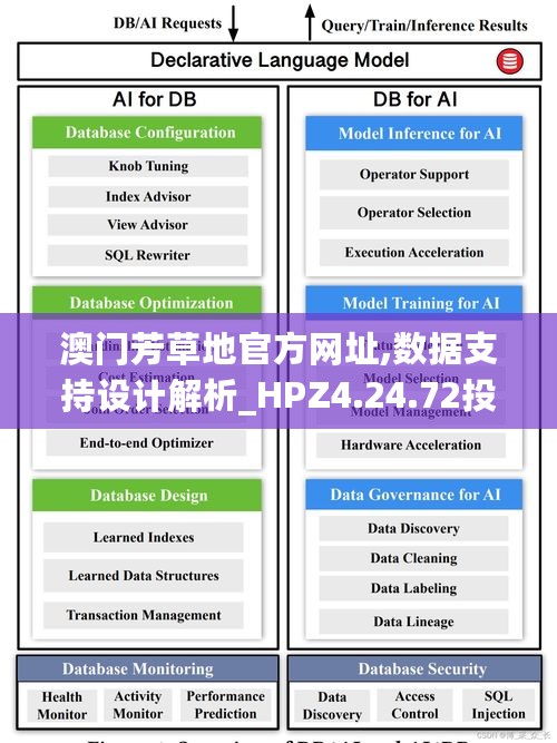 澳门芳草地官方网址,数据支持设计解析_HPZ4.24.72投影版