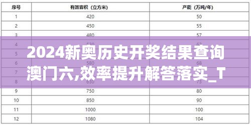 2024新奥历史开奖结果查询澳门六,效率提升解答落实_TQR8.73.24极致版