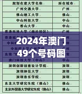 2024年澳门49个号码图,科学研究解析说明_EAS8.11.55教育版