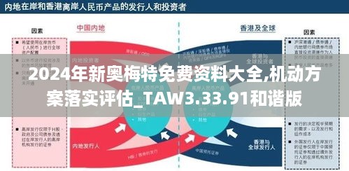 2024年新奥梅特免费资料大全,机动方案落实评估_TAW3.33.91和谐版