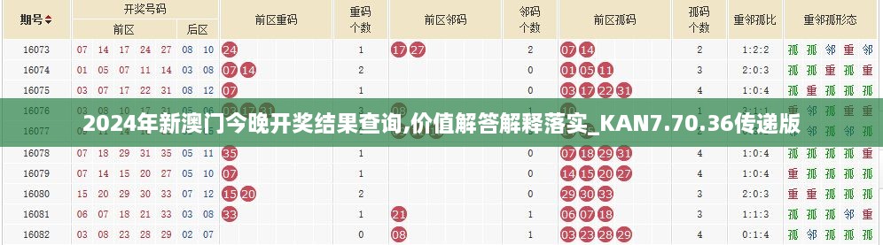 2024年新澳门今晚开奖结果查询,价值解答解释落实_KAN7.70.36传递版