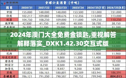 2024年澳门大全免费金锁匙,重视解答解释落实_DXK1.42.30交互式版